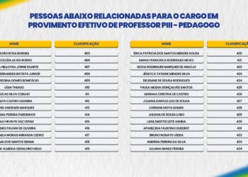 Prefeitura de Anápolis convoca 30 novos professores: confira a lista