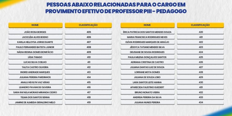 Prefeitura de Anápolis convoca 30 novos professores: confira a lista