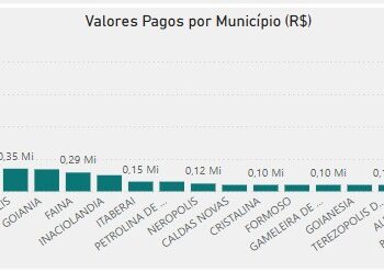 Coronel Adailton destinou mais emendas para Santo Antônio, Cocalzinho e Goianápolis que para Anápolis em 2025