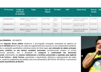 CGE investiga superfaturamento de R$ 5 milhões na GoiásTurismo durante gestão Roberto Naves