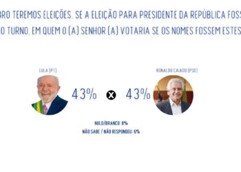 Lula lidera, e Caiado tem melhor desempenho que Flávio Bolsonaro, aponta pesquisa