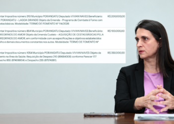 Deputada mandou mais dinheiro em emendas impositivas a Porangatu que para Anápolis