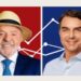 Região da Pedro Ludovico, Goialândia, Munir Calixto e Leblon deram maior votação proporcional a Lula em Anápolis
